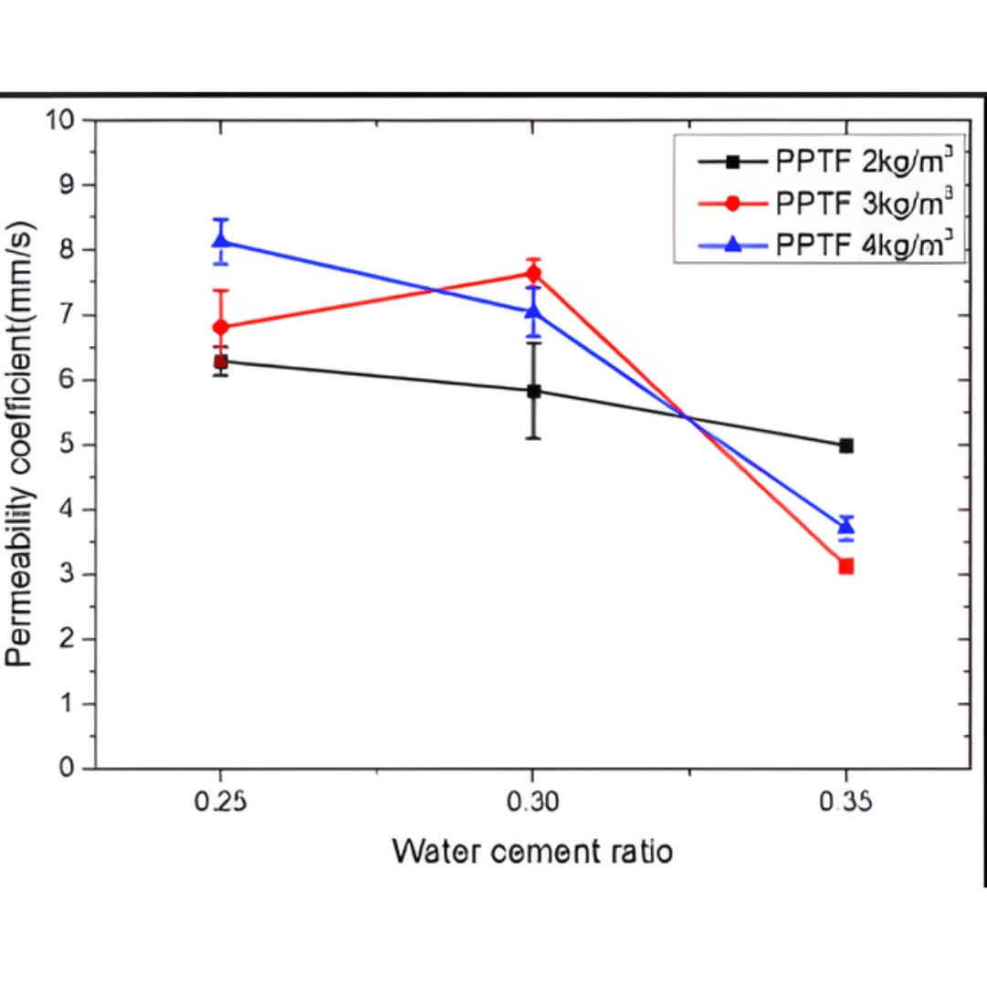Fresh concrete being poured at construction site