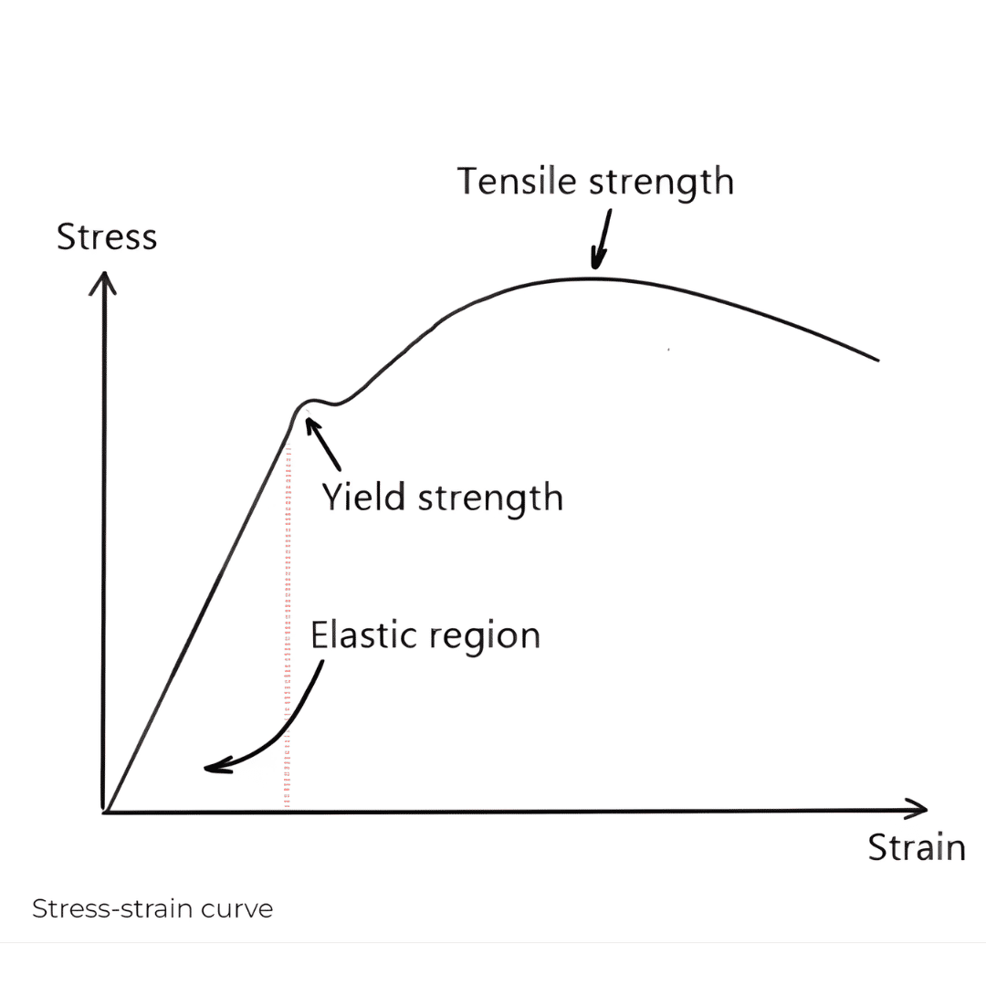 tensile strength