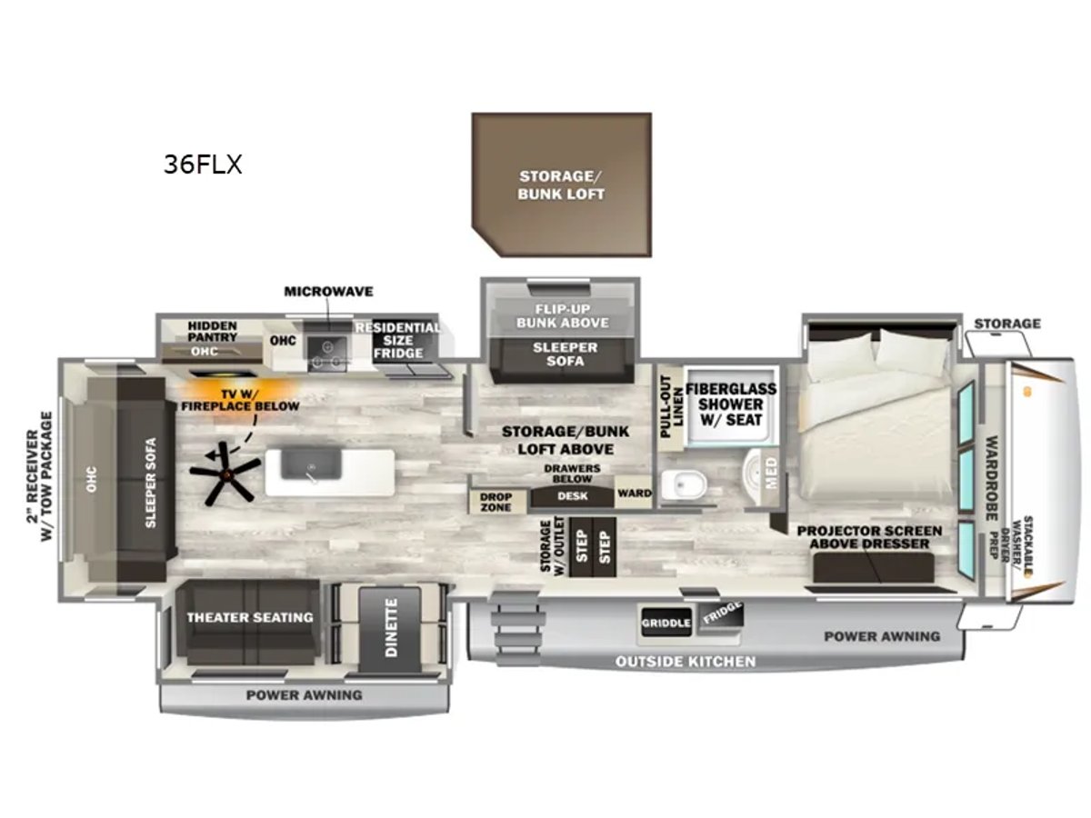 2027 Cherokee Sabre 36FLX