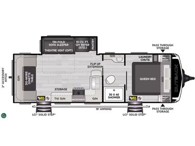 2025 Keystone RV Outback - Photo 8