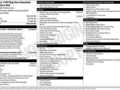2022 RAM 1500 Big Horn - Photo 1