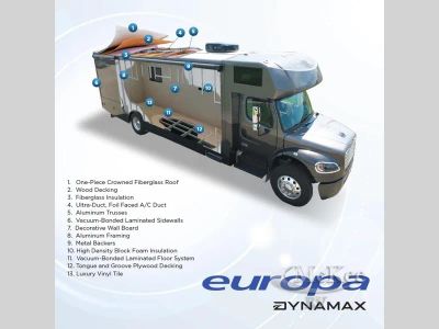 2027 Dynamax Europa - Photo 7