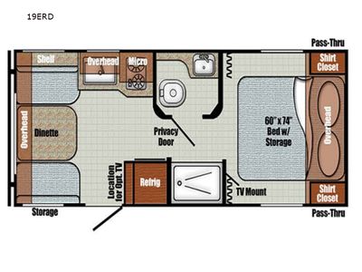 2025 Gulf Stream RV Vintage Yellowstone - Photo 2