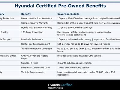 2020 Hyundai Palisade - Photo 22