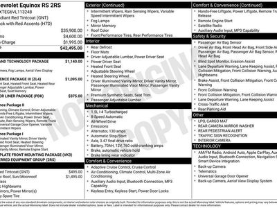 2027 Chevrolet Equinox — interior view