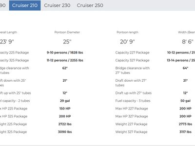 2026 Harris CRUISER 210 SLDH - Photo 3