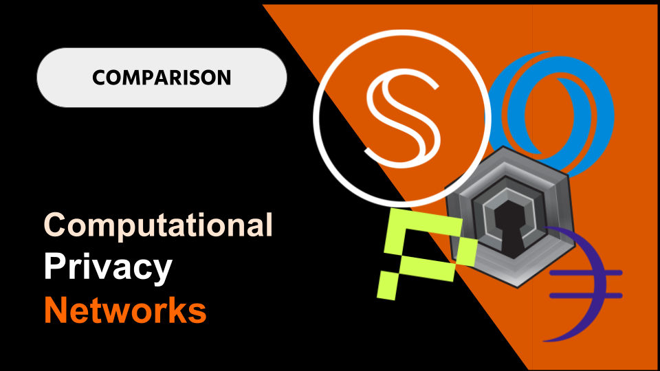 Computational Privacy Network Comparison