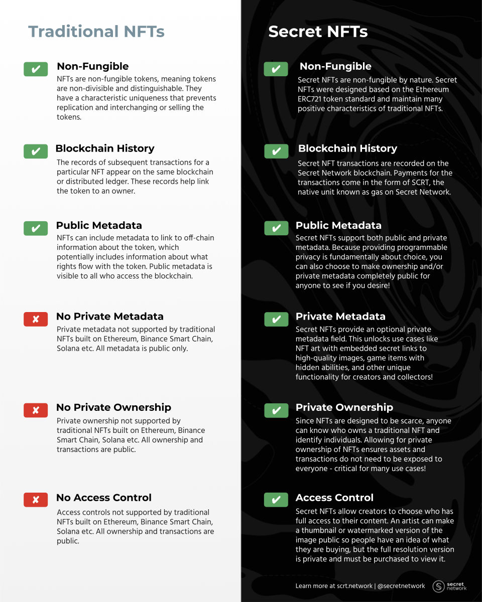 Secet NFT vs Traditional NFTs (1).png