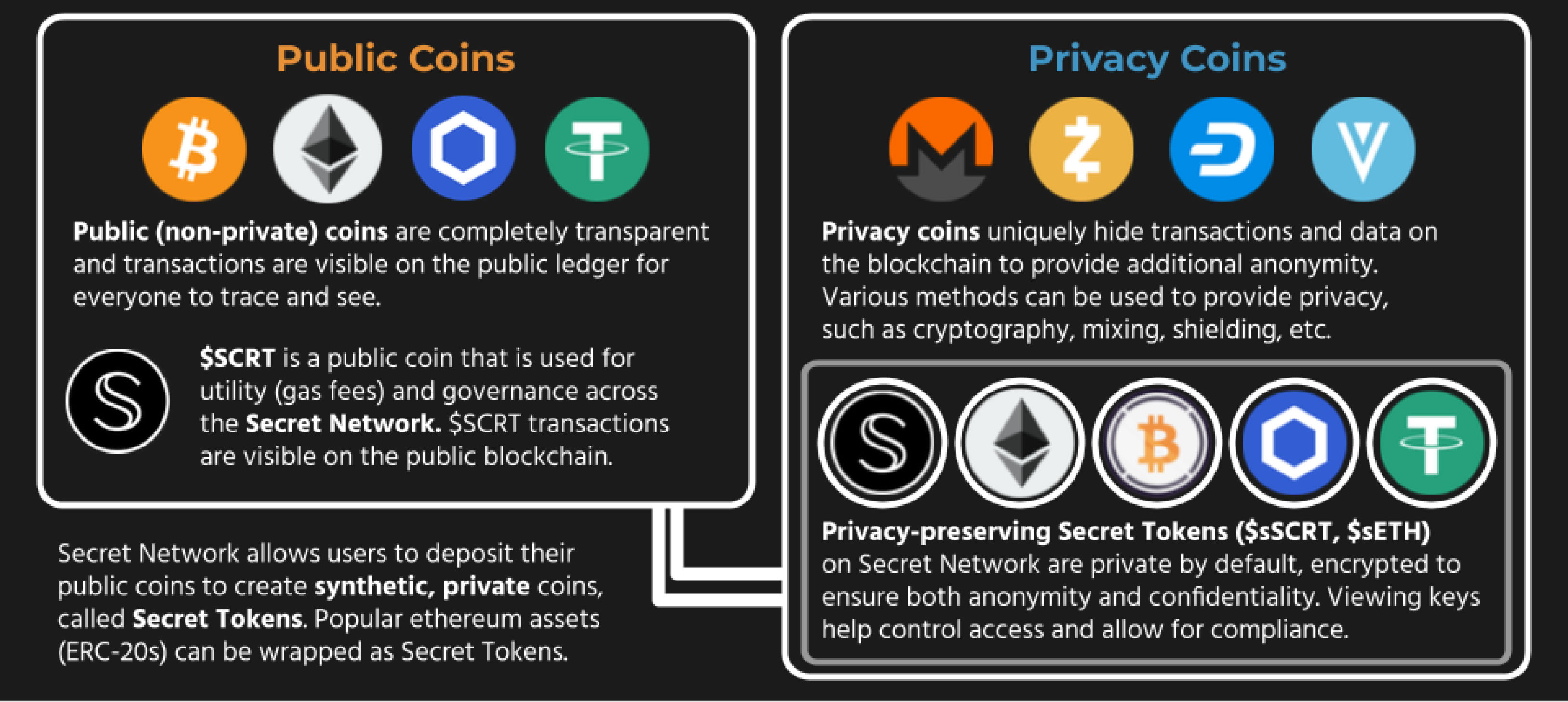 Secret Network: The First Data Privacy Platform On Web 3.0