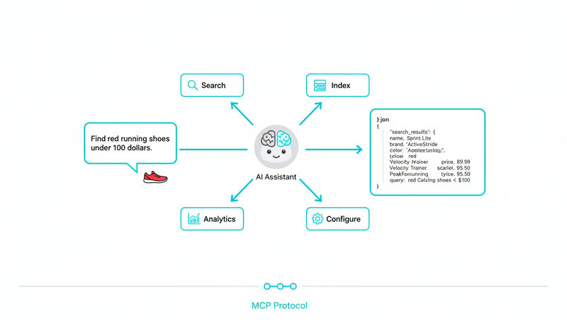 MCP integration diagram
