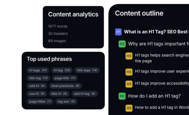 Discover What Makes Their Content Work