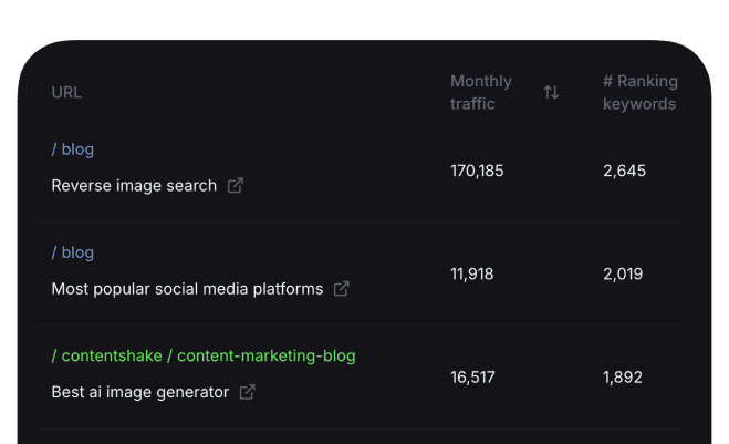 Slice & Dice the Competition SEO Strategy