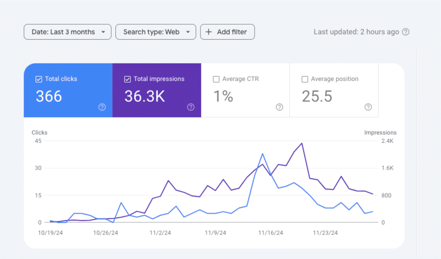 Google Search Console