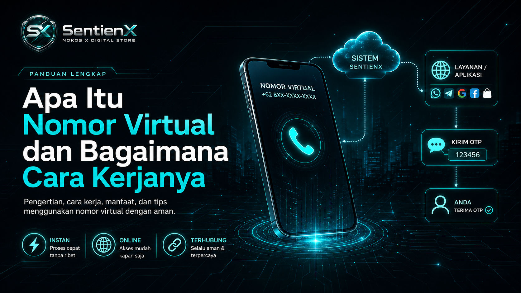 Apa Itu Nomor Virtual dan Bagaimana Cara Kerjanya