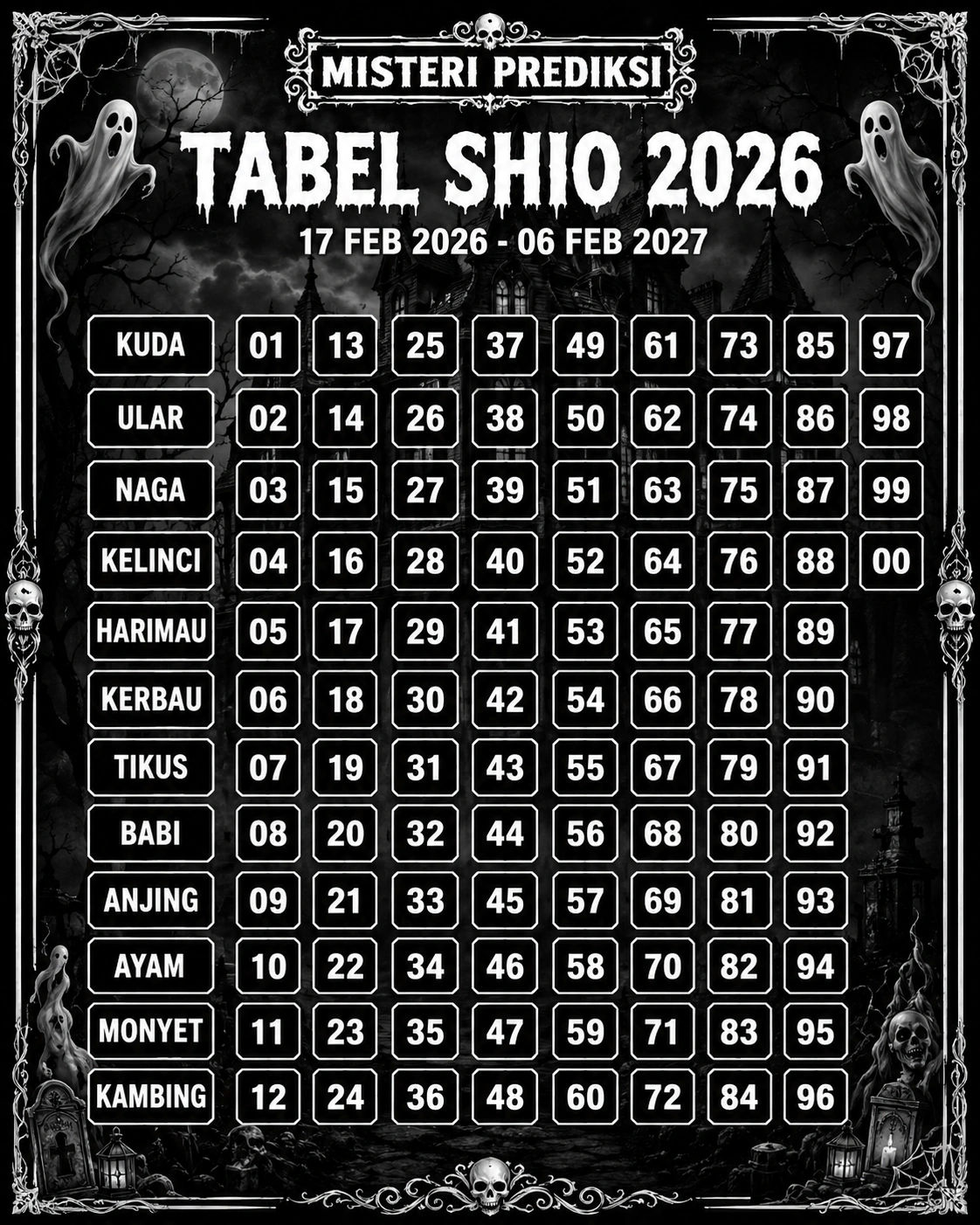 Tabel Shio 2026 Misteri Prediksi