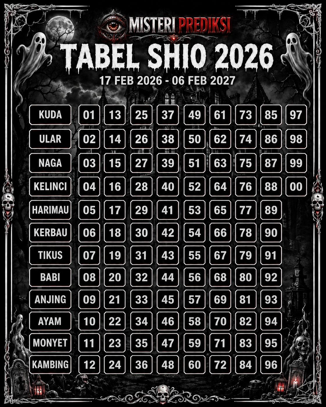 Tabel Shio 2026 Misteri Prediksi