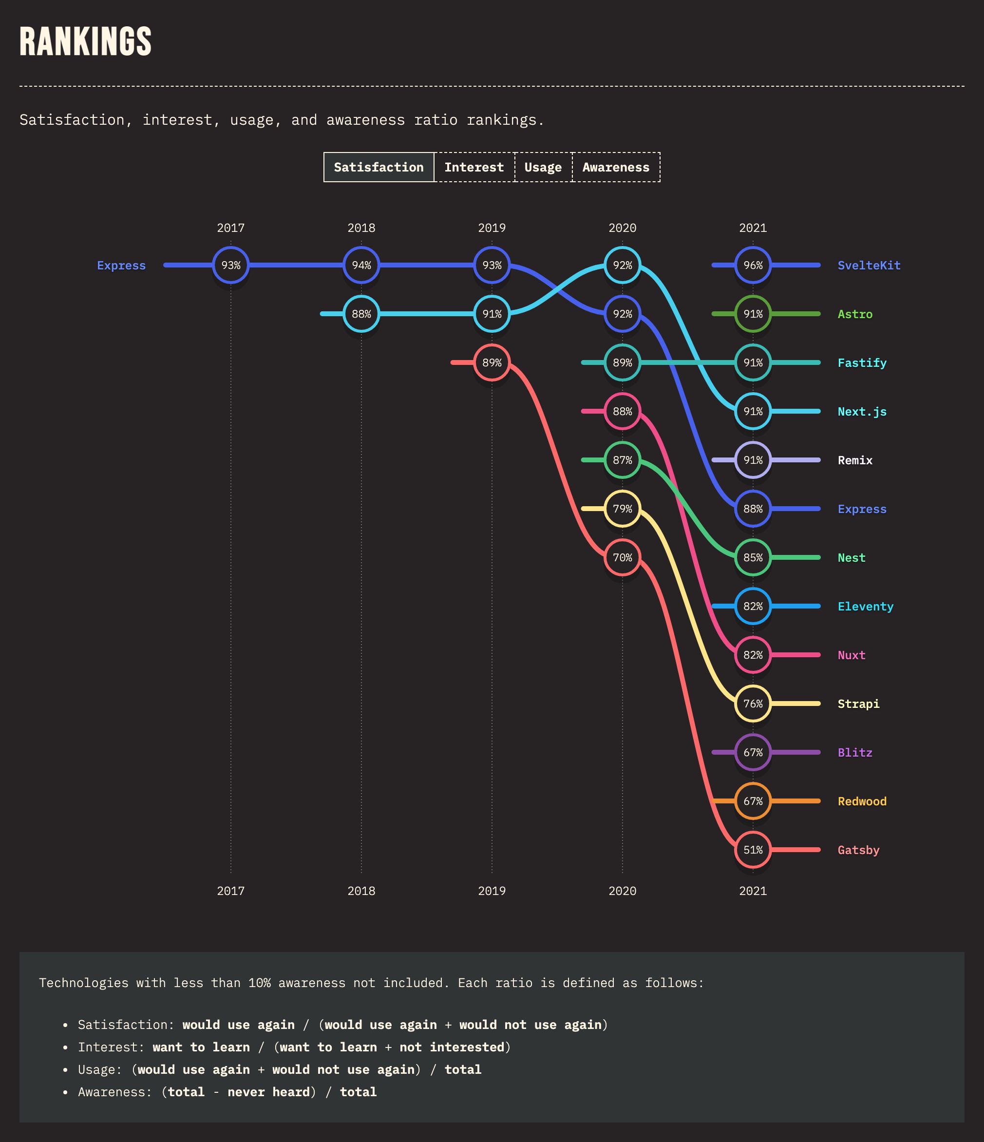 state-of-js-2021-results-and-analysis