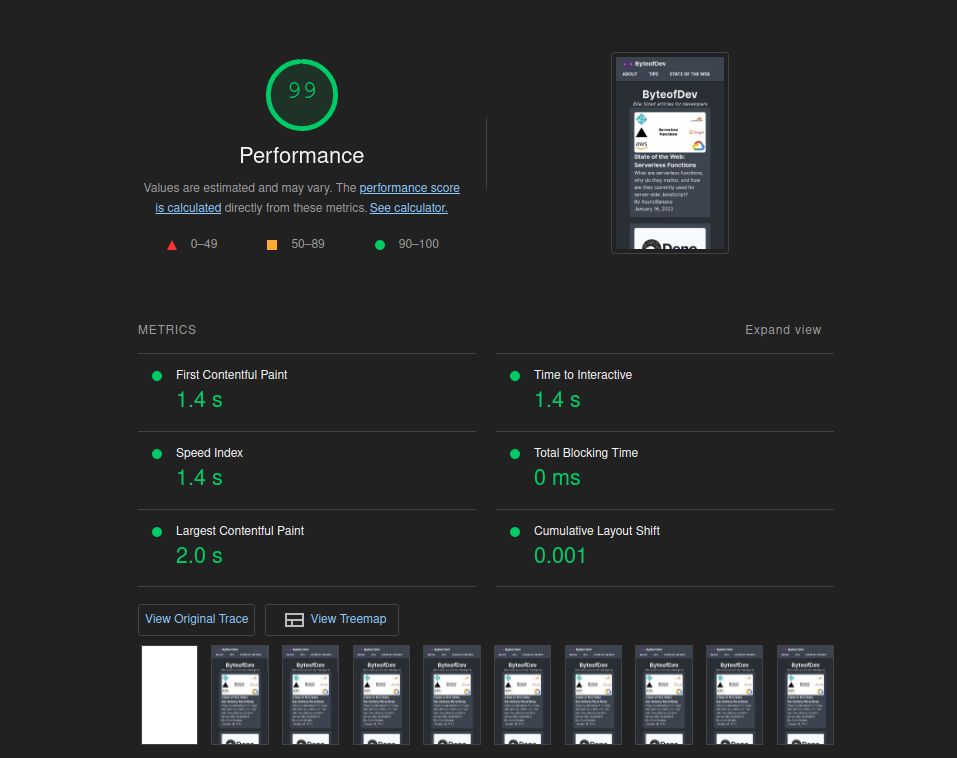 ByteofDev Lighthouse Scores