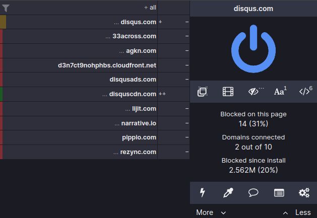 Screenshot of uBlock origin showing the trackers blocked on Disqus's widget, with 14 different requests blocked