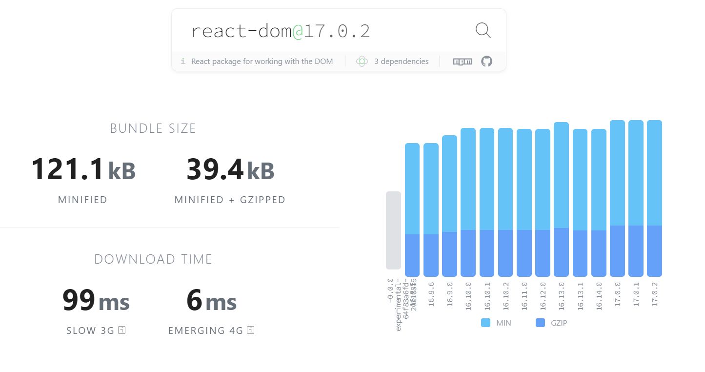 Graph of React's bundle size