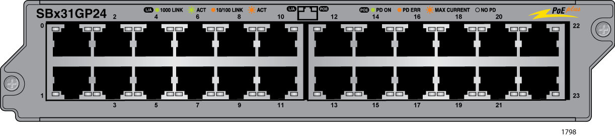 Allied Telesis AT-SBX31GP24 Internal Ethernet