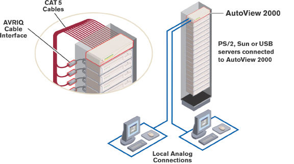 Vertiv AutoView 2000 - 2 local users, 16 system switch, with GUI KVM switch