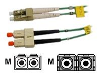 Fujitsu FC Cable SMF (SC-LC) InfiniBand/fibre optic cable 100 m 2 x LC