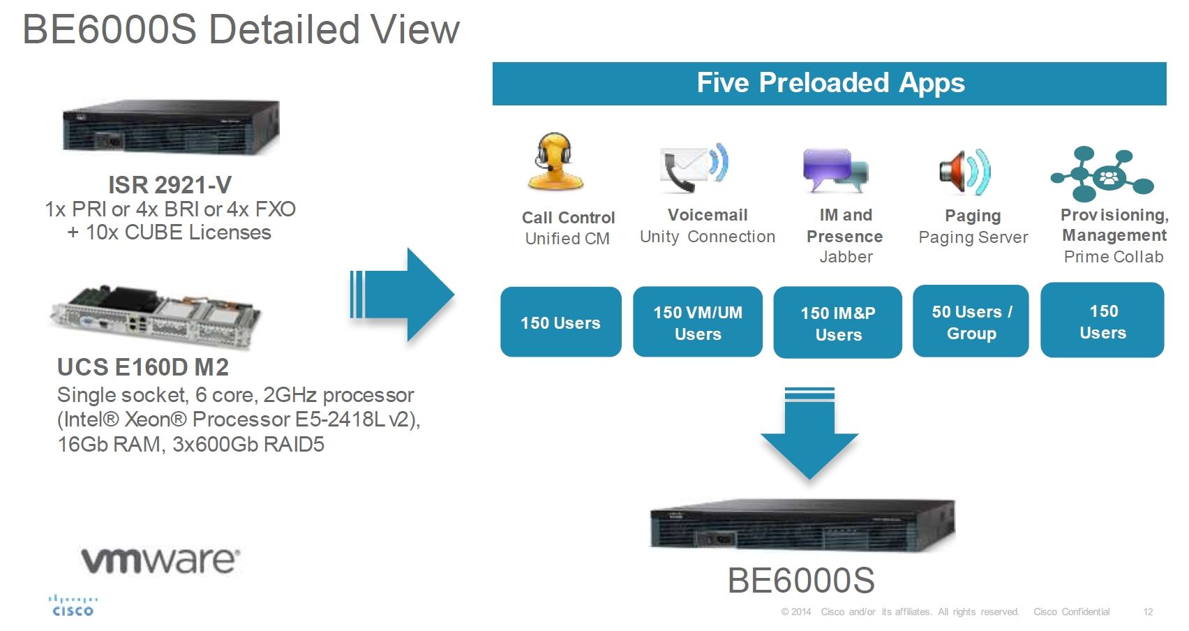 BE6S-PRI-M2-K9, Cisco BE6000S Appliance, Unified Communications, Multi-service integration, Paging Server, Collaboration Provisioning