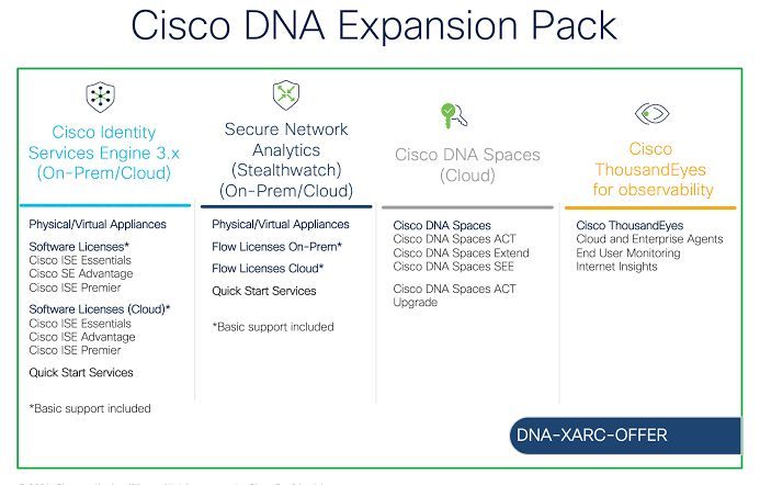 Cisco Catalyst 9500 Series DNA Advantage Term License C9500-DNA-24Y4C-A