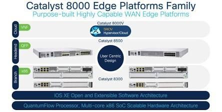 Cisco IOS XE Autonomous Boot Up Mode for Unified Image – IOSXE-AUTO-MODE-PF