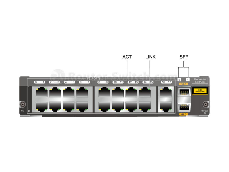 SU2DFF18S200, Huawei Switch Module, 18xFE RJ45/2xGE SFP