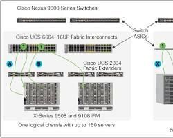 Cisco UCS Other Infrastructure Solution Identifier UCS-SID-INFR-OI