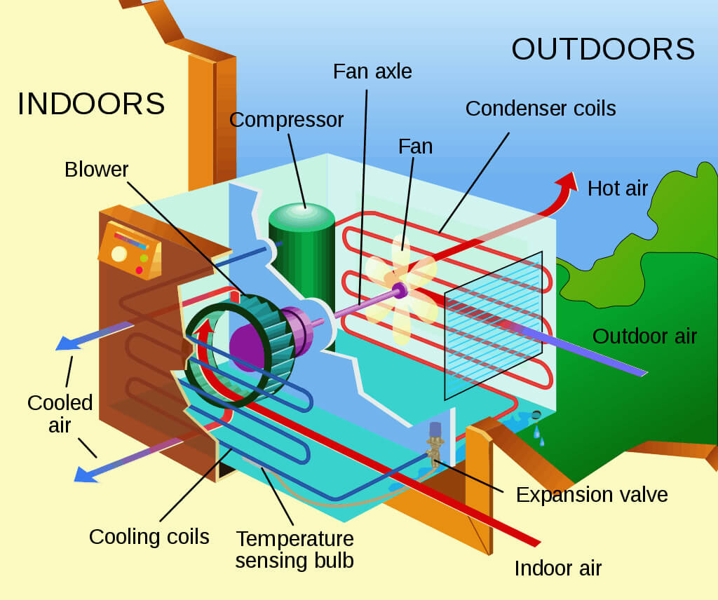 In Wall Air Conditioner Working Diagram 