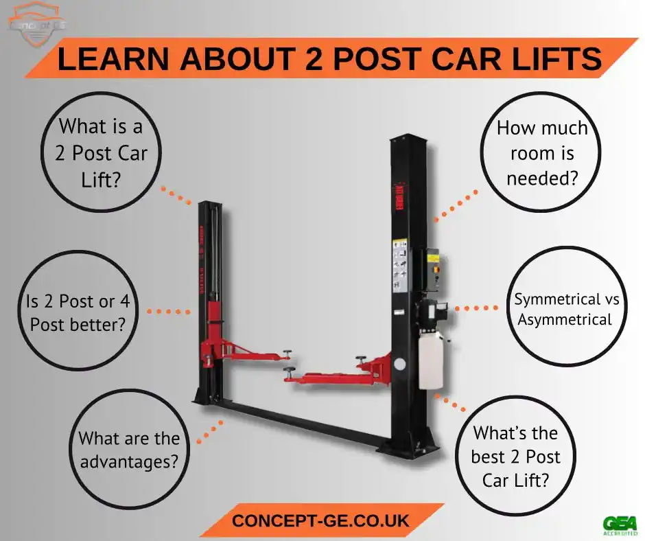 Learn about 2 Post Car Lifts - Concept Garage Equipment