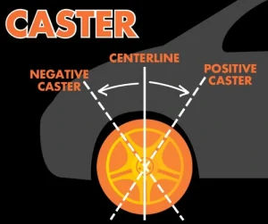 Wheel Alignment Caster