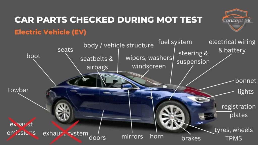 What is tested during MOT test for an electric car