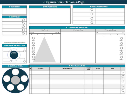 Plan on a Page Example