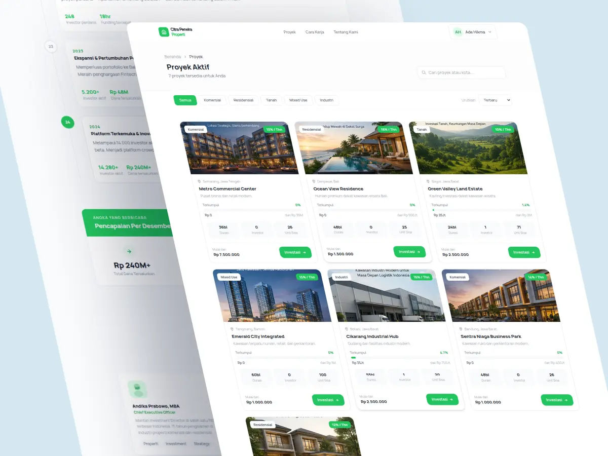 Citra Perwira Properti - Real Estate Crowdfunding Investment Platform
