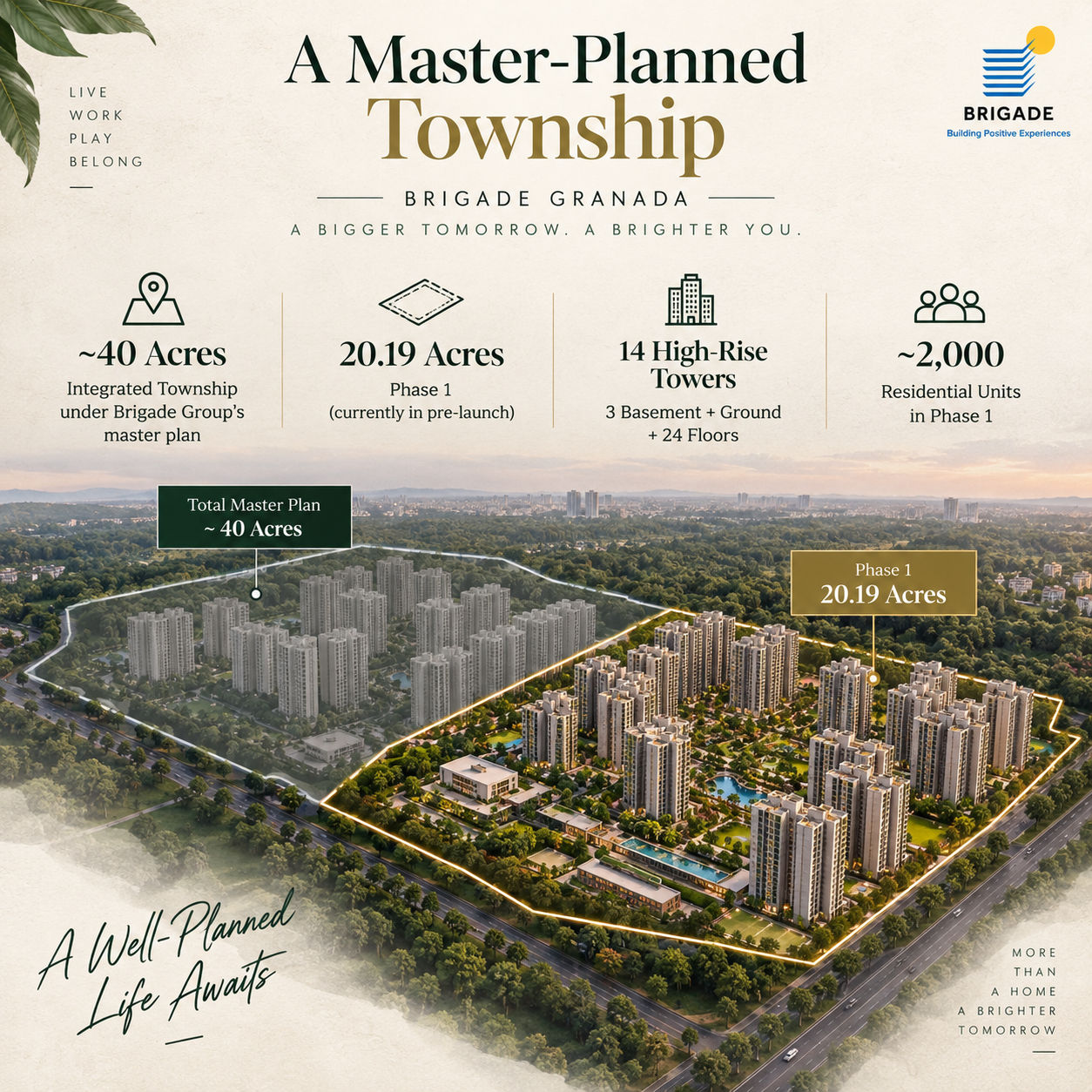 What Makes Brigade Granada's Integrated Development of Residential, Commercial, Hospitality, and Retail Sectors Unique? What Makes Brigade Granada's Integrated Development of Residential, Commercial, Hospitality, and Retail Sectors Unique?