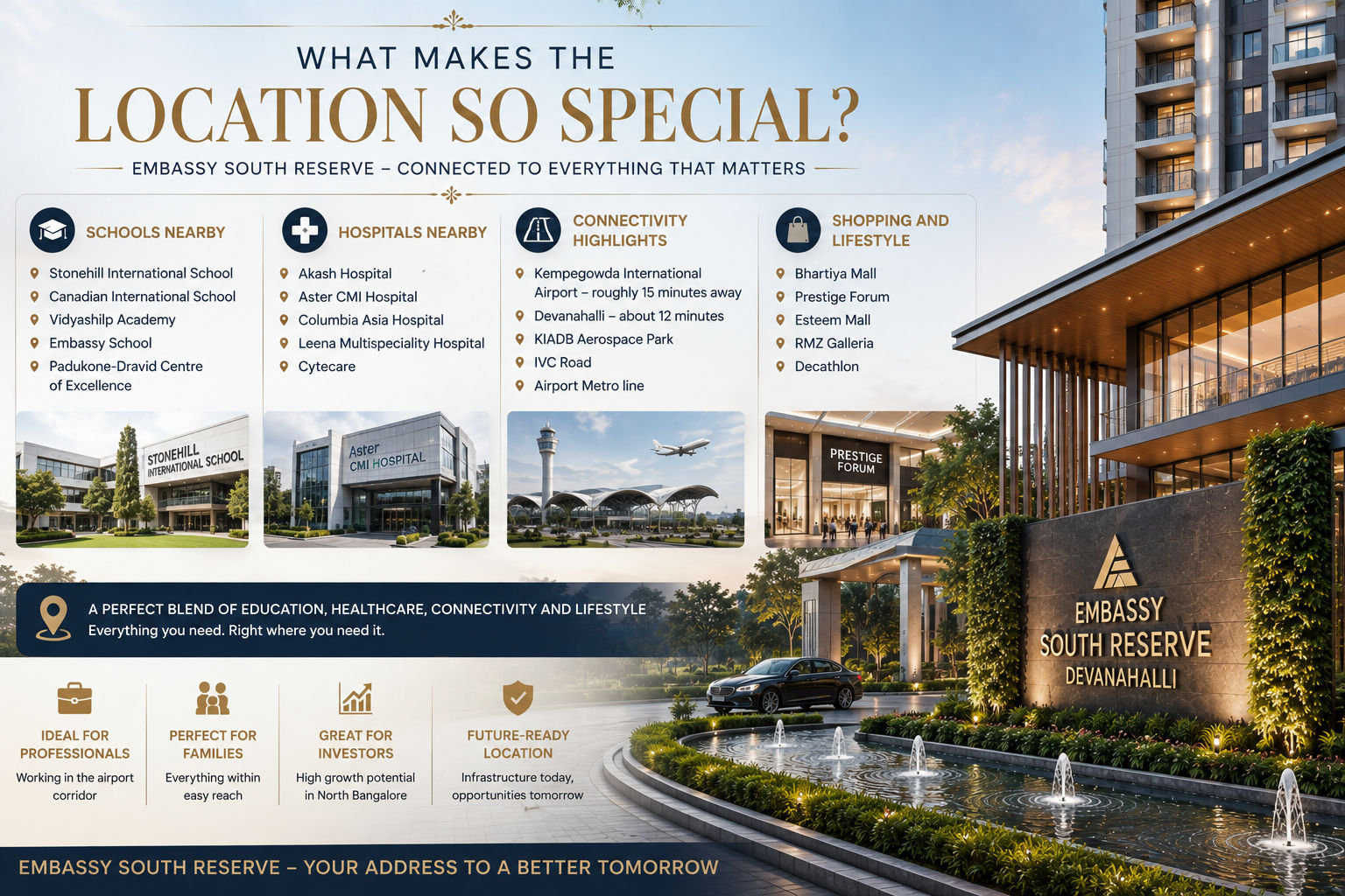 Embassy South Reserve Devanahalli surrounded by schools, hospitals, shopping and key connectivity hubs.