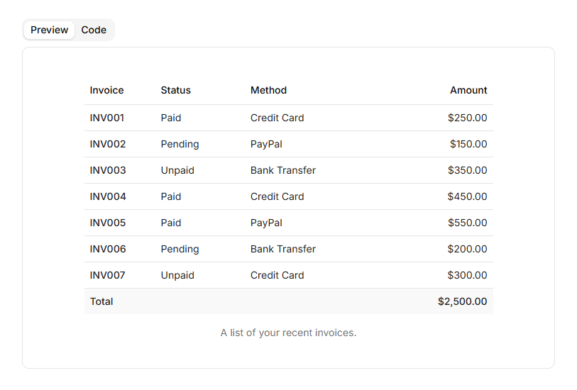 Shadcn Invoice Table