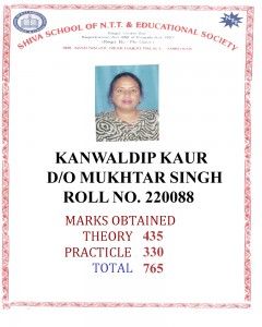 220088 Kanwaldip Kaur
