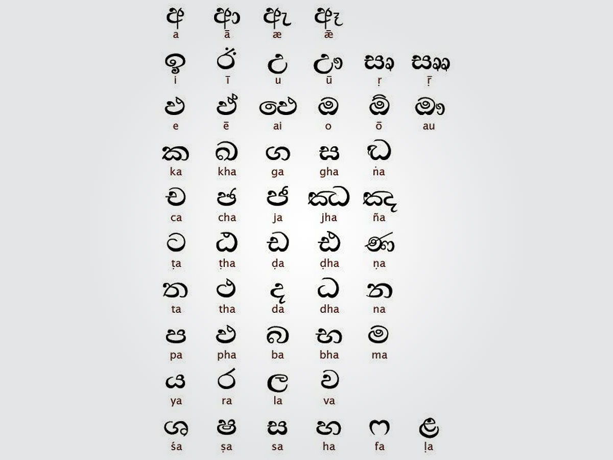Alphabets of Sri Lanka 