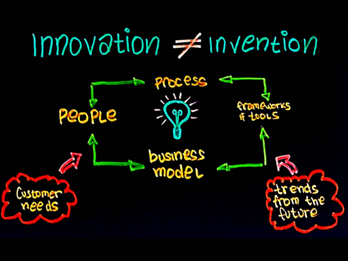 innovation, invention