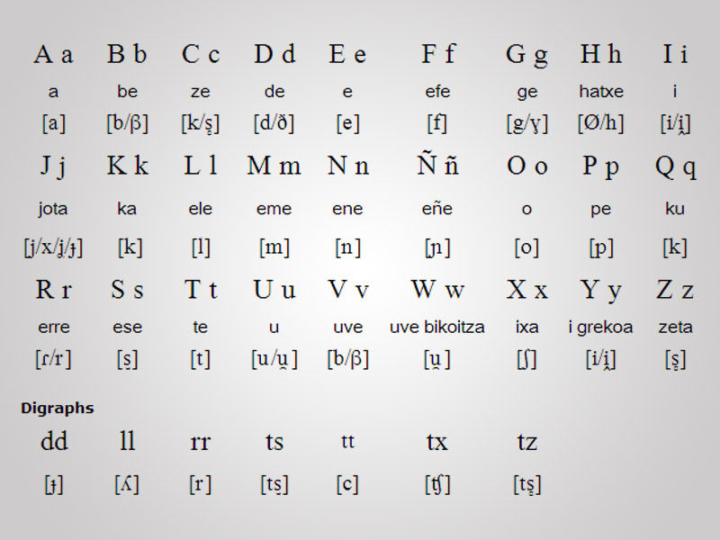 8 Oldest Languages in the World