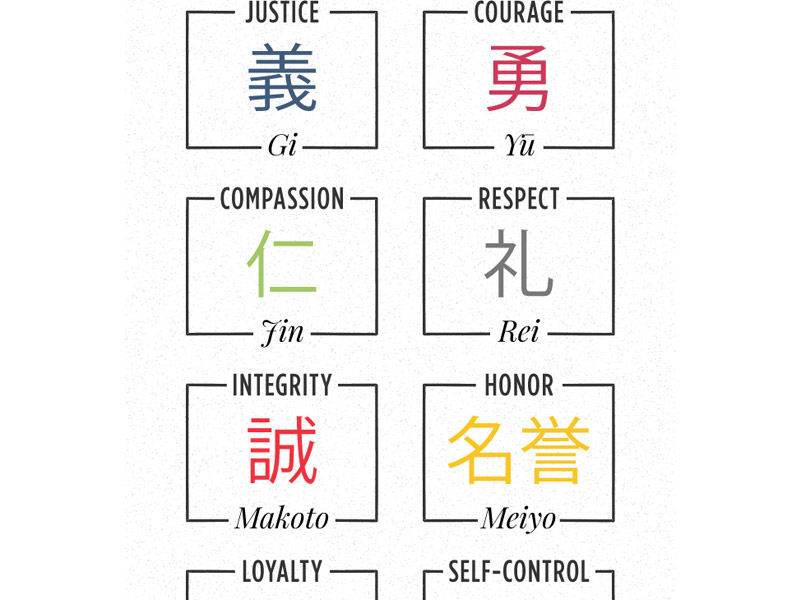 8 principles of bushido