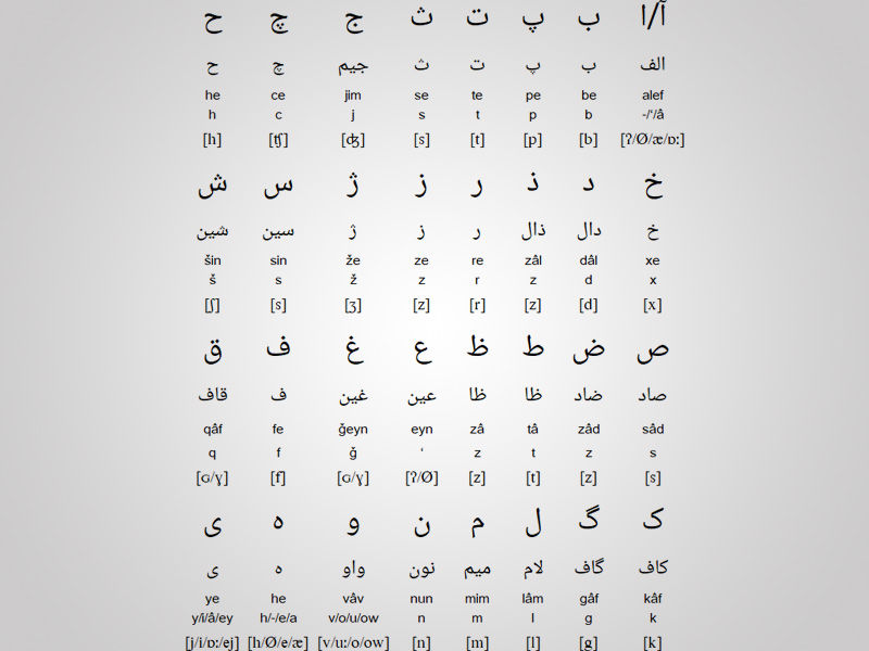 Oldest language 