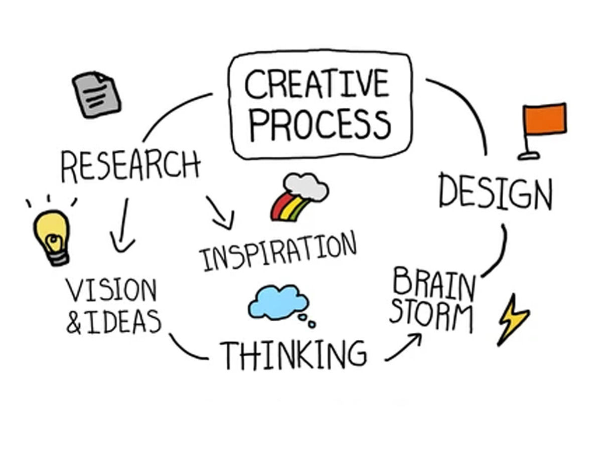 creative process