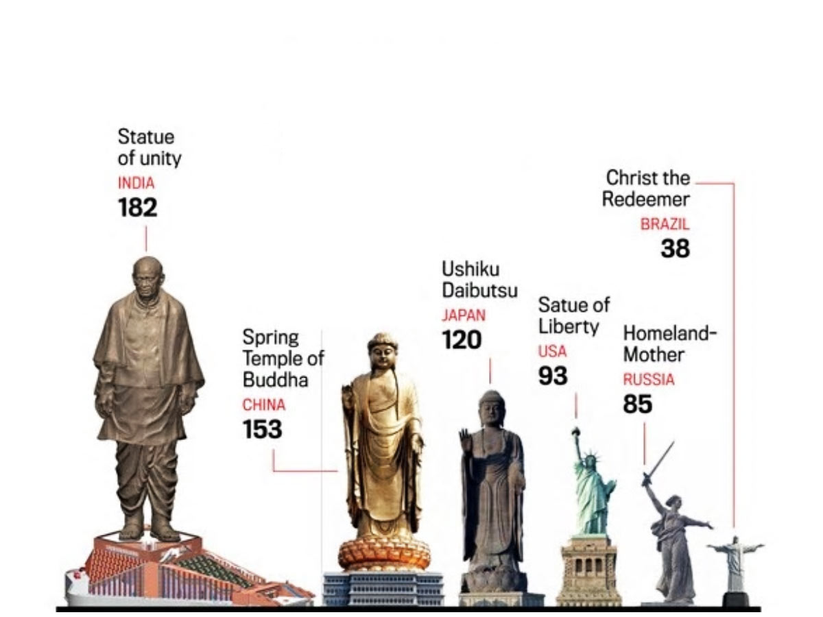 statue of unity