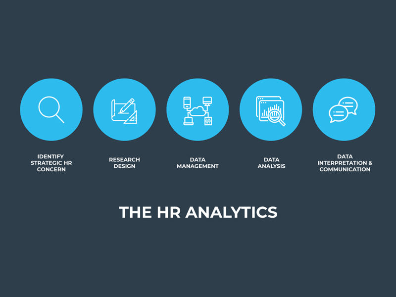 hr data analytics 